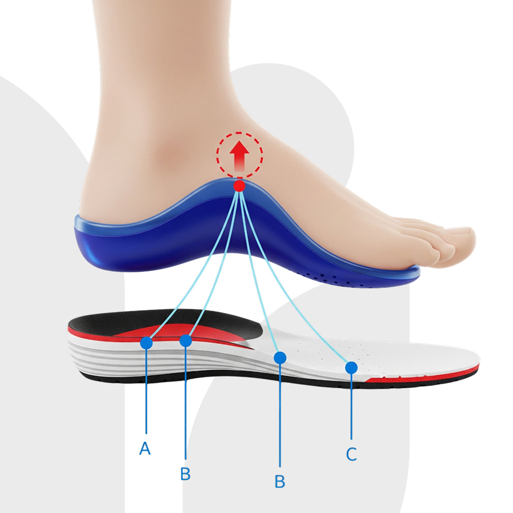 Palmilhas Ortopédicas com Suporte de ArcoFlex Pro™ – Alívio para Pés Cansados, Pés Planos e Má Postura